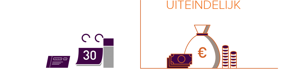 Wat is de 'totale premie'?